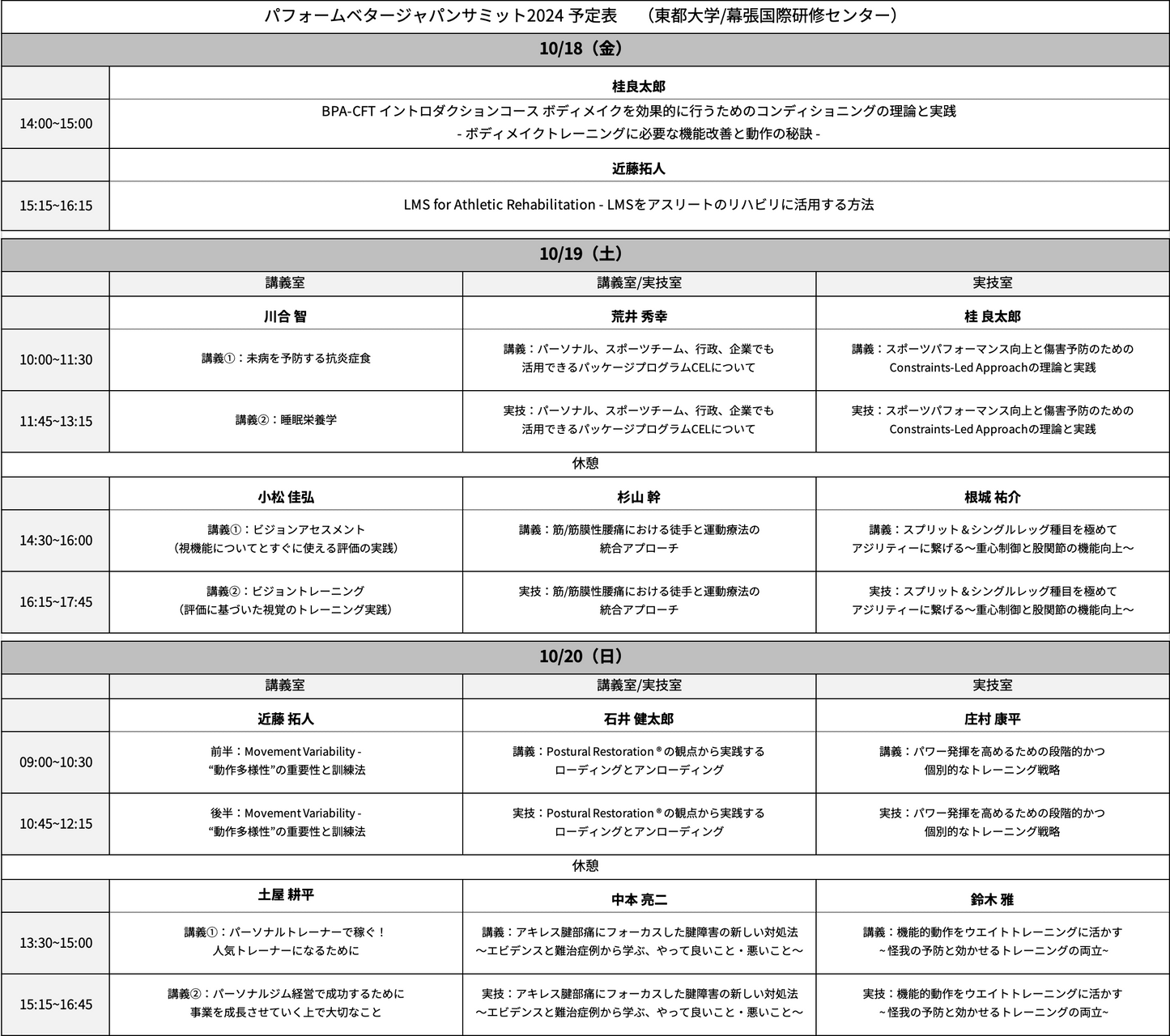 パフォームベタージャパンサミット2024